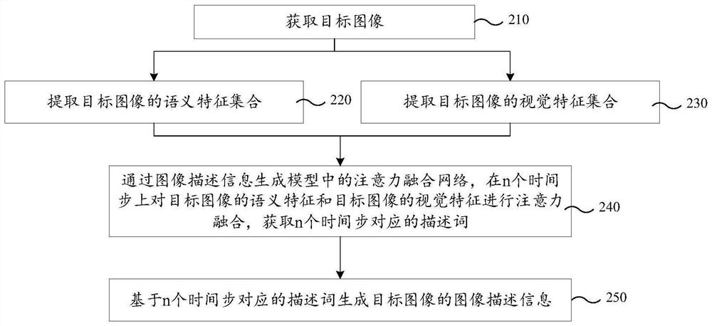 Image description information generation method and device, computer equipment and storage medium