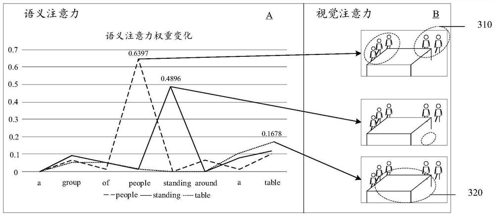 Image description information generation method and device, computer equipment and storage medium