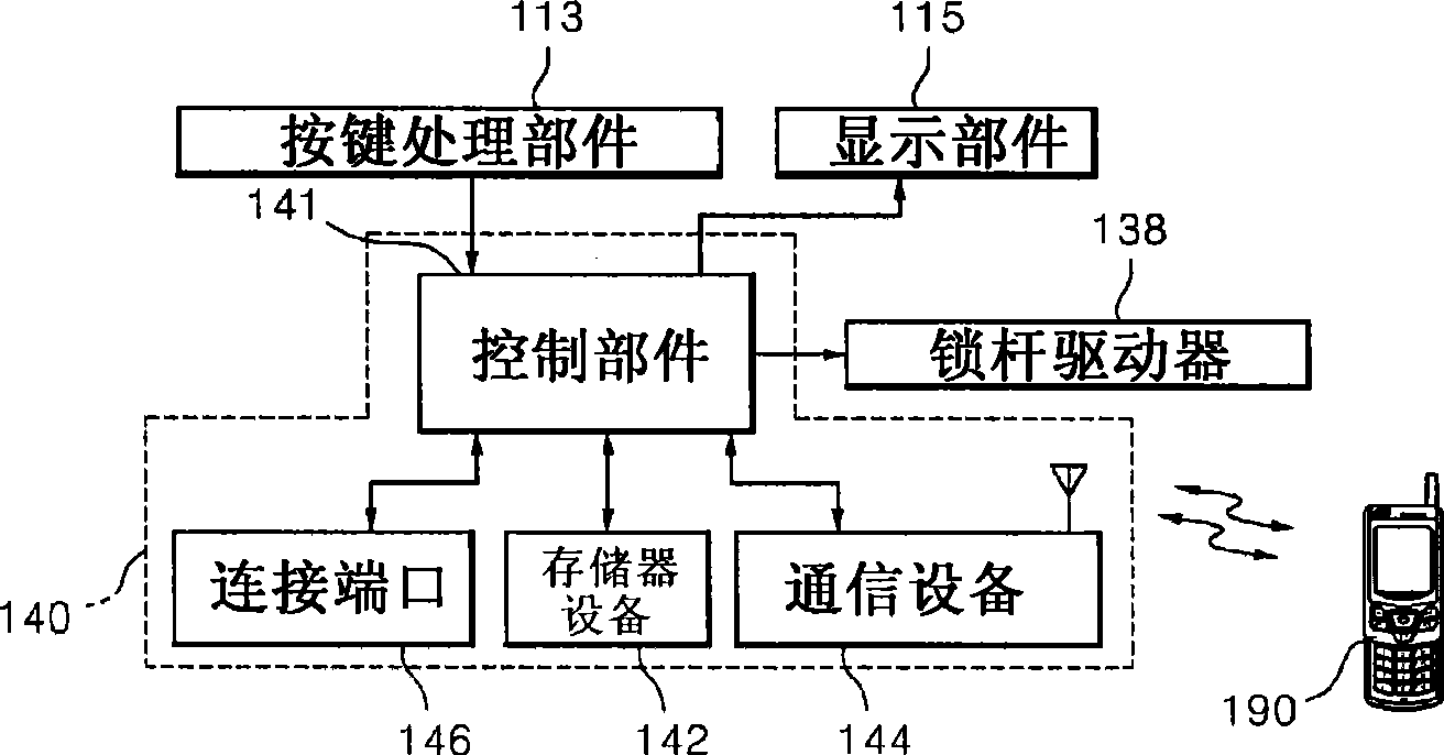 Electric door lock device