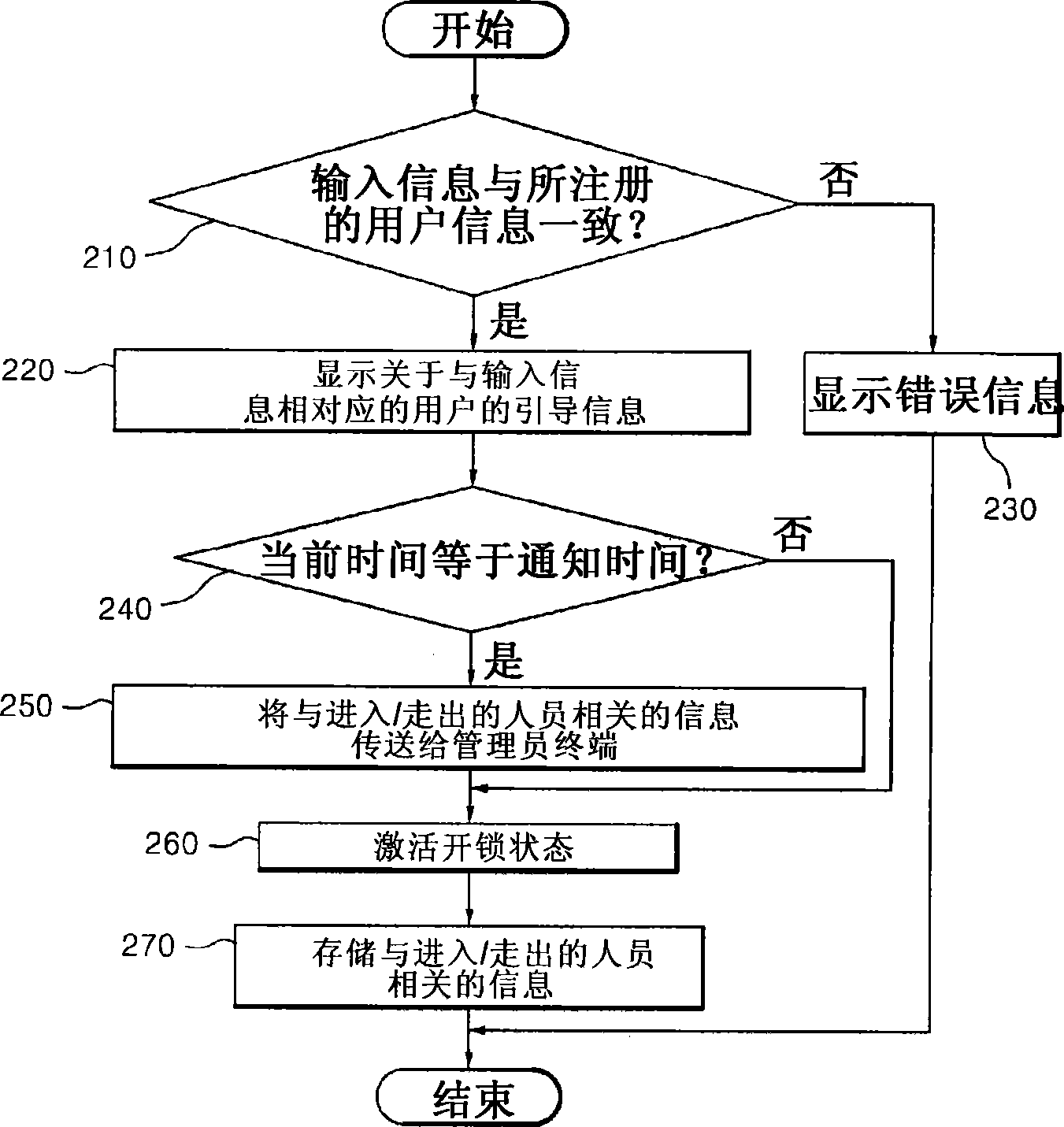 Electric door lock device