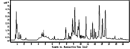 Method for studying metabolic difference of transgenic rice and non-transgenic rice