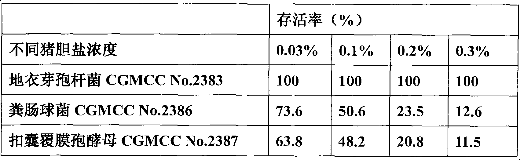 Composite premix for pig