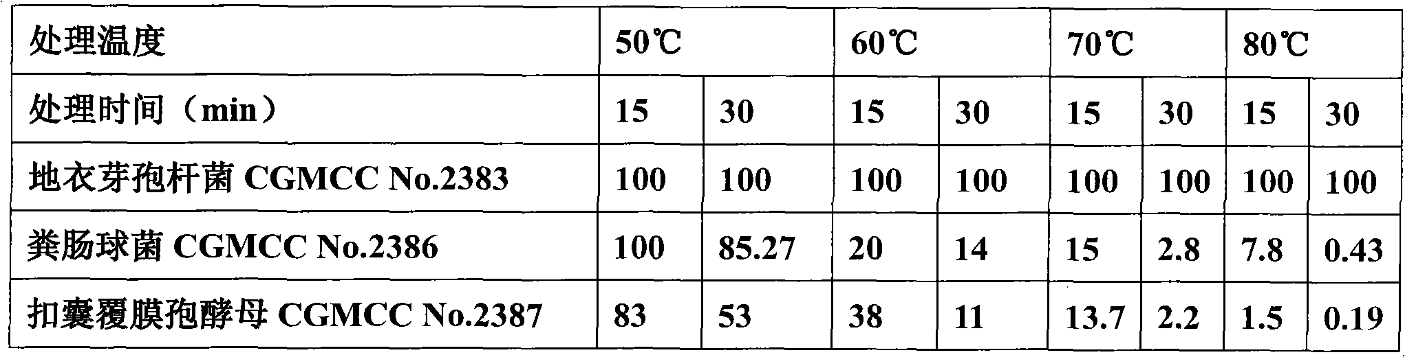 Composite premix for pig