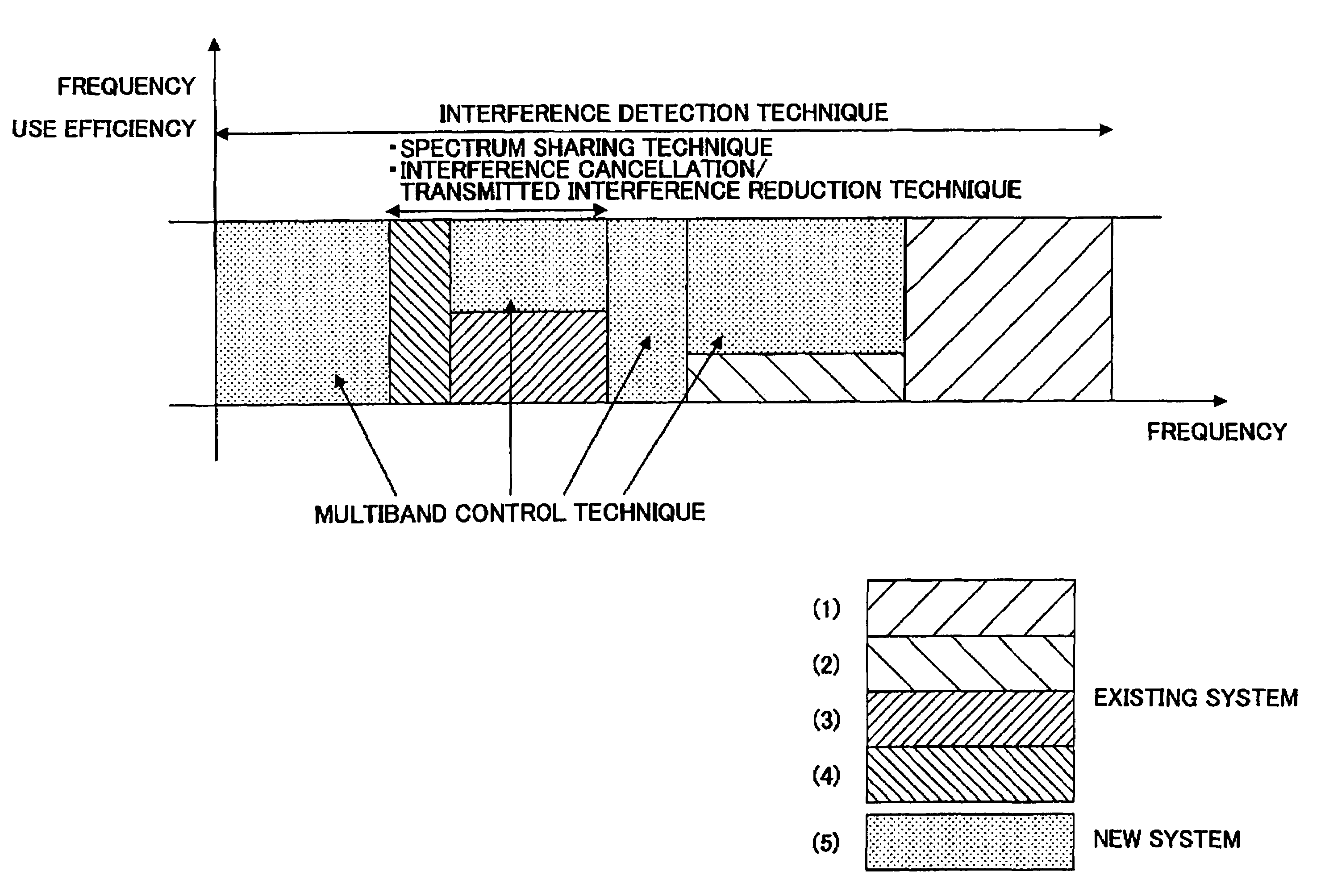 Multiband mobile communication system and transmitter used therein