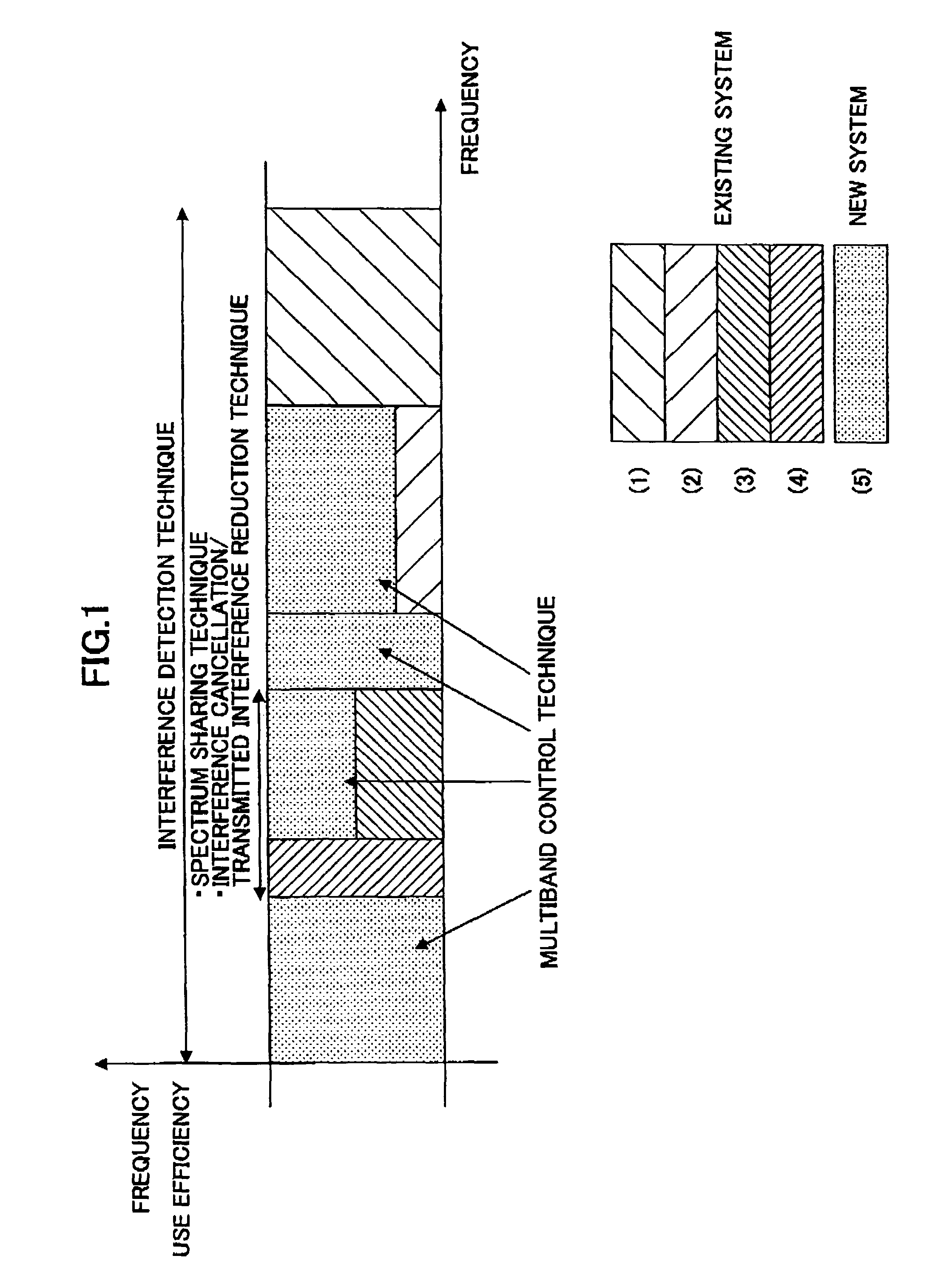 Multiband mobile communication system and transmitter used therein