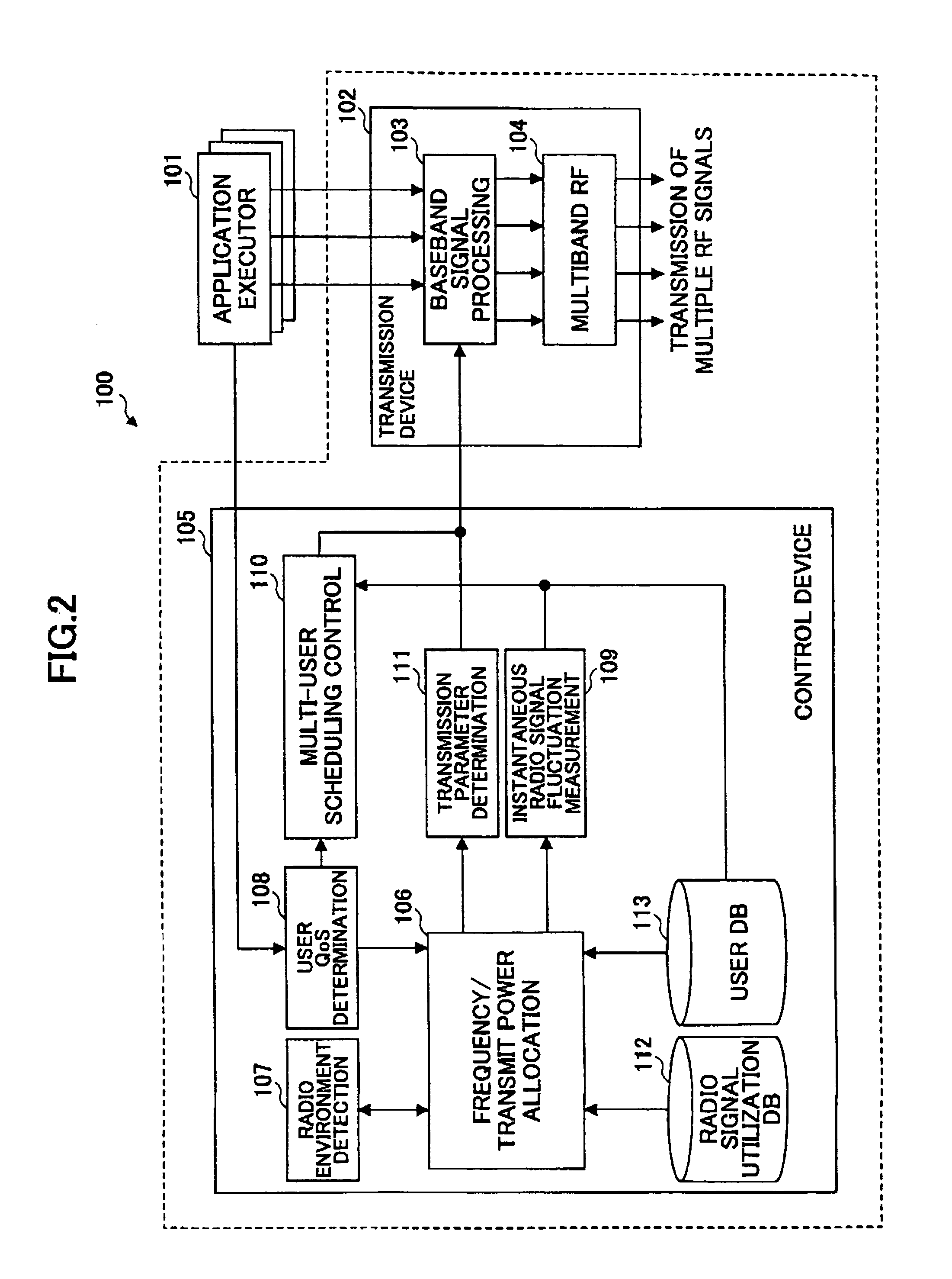 Multiband mobile communication system and transmitter used therein