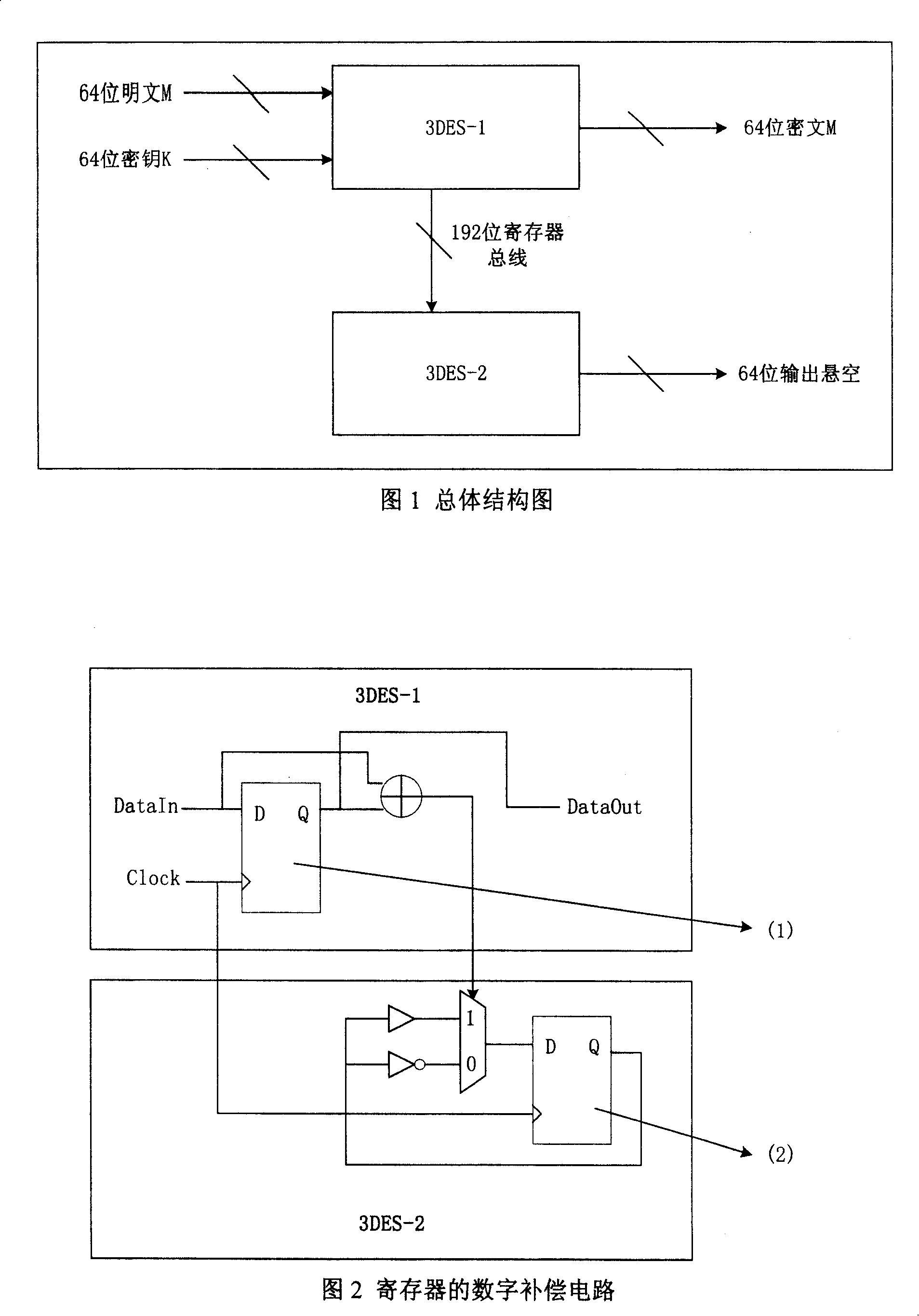 Hardware 3DES for using digital power consumption compensation to prevent from power consumption power attack