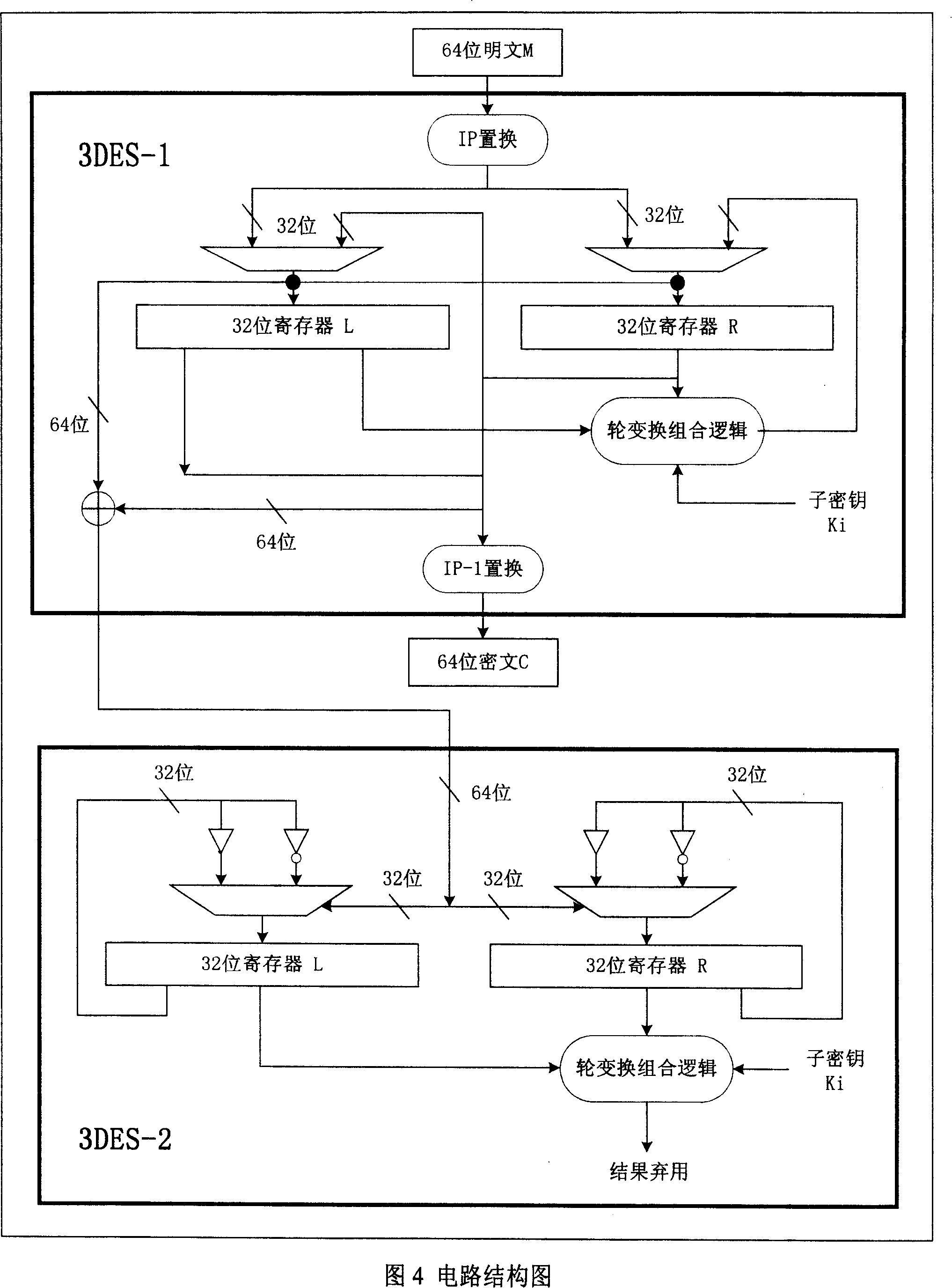 Hardware 3DES for using digital power consumption compensation to prevent from power consumption power attack