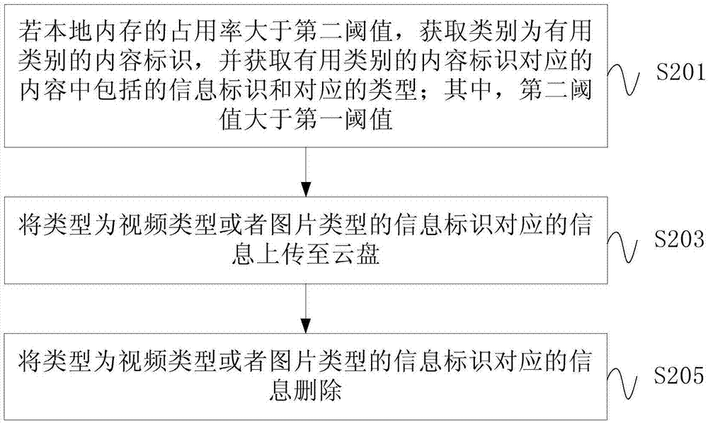 Information processing method and apparatus