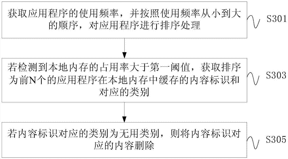 Information processing method and apparatus