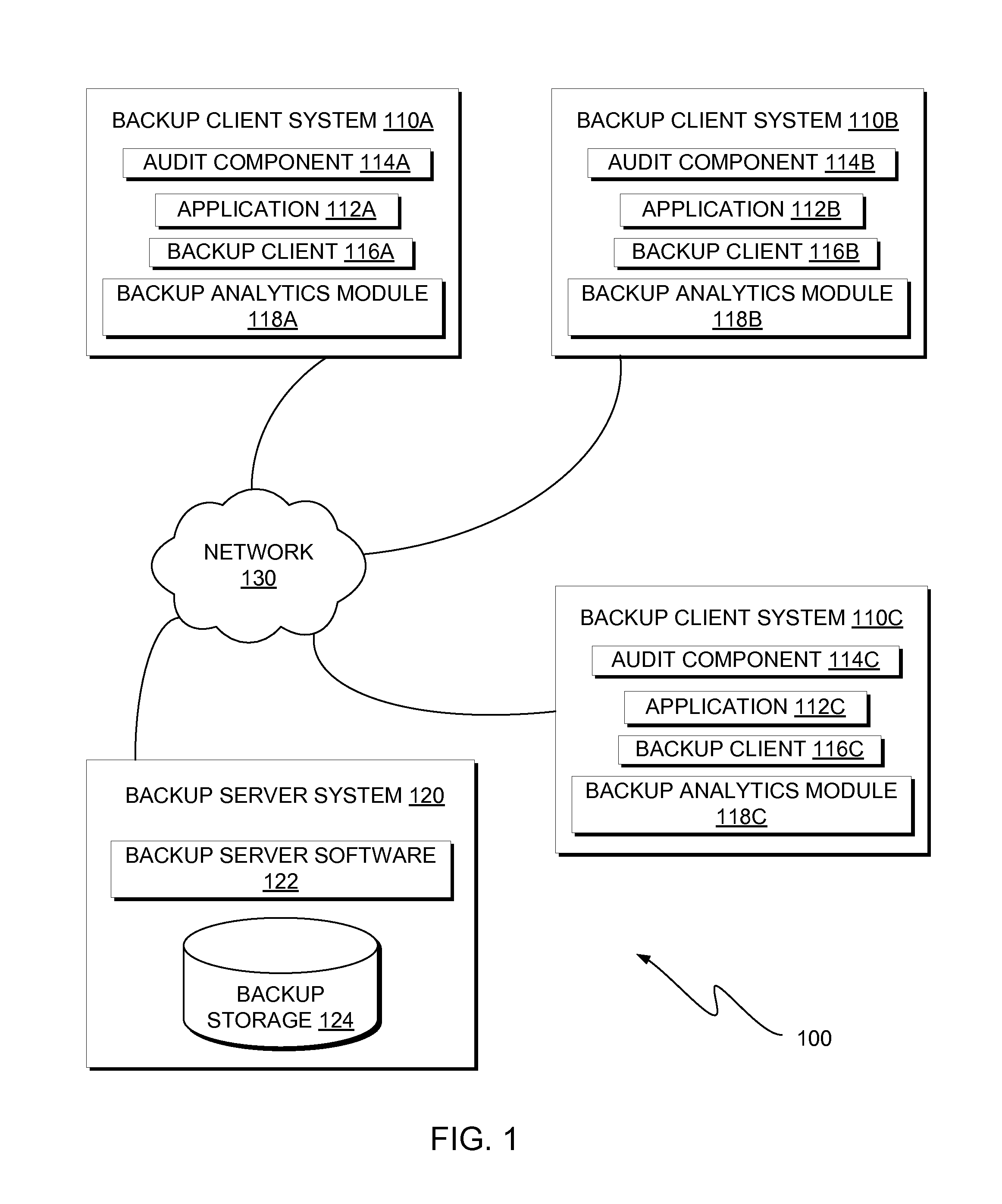 Self-adjusting backup operations