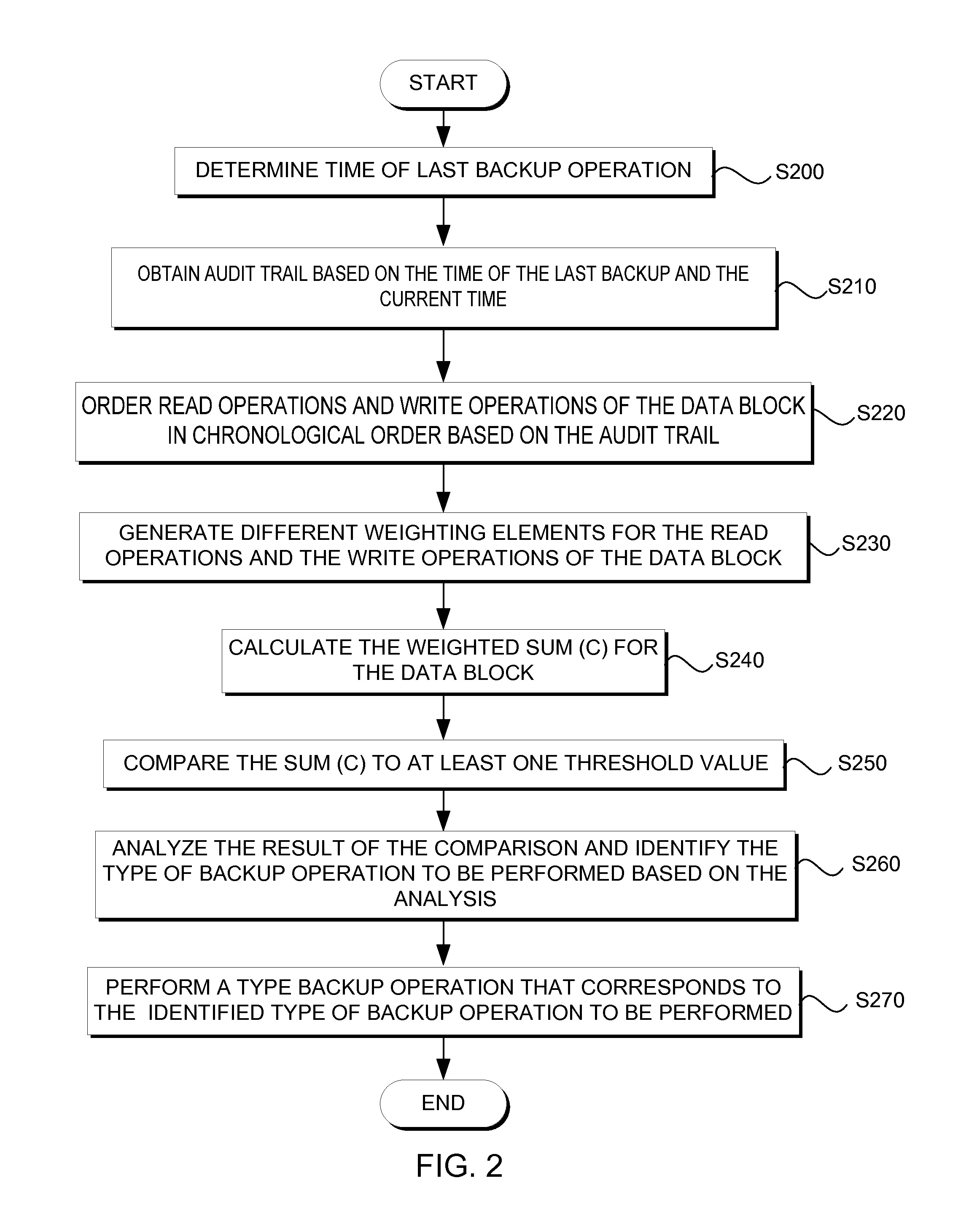 Self-adjusting backup operations