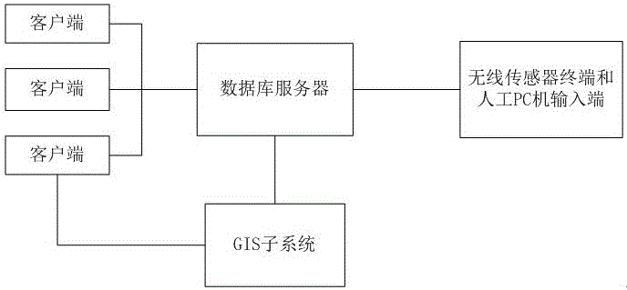 Coal mining water inrush early warning method based on GIS technology