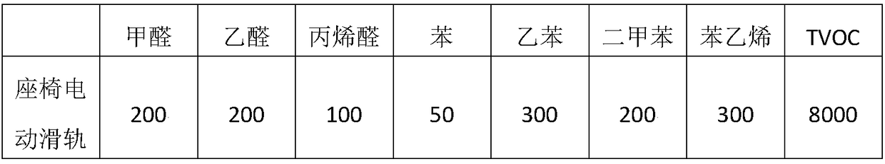 Low-smell composition of automobile seat electric slide rail lubricating grease and preparation method thereof