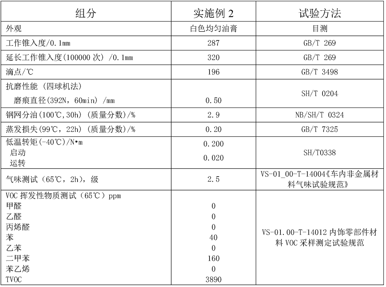 Low-smell composition of automobile seat electric slide rail lubricating grease and preparation method thereof