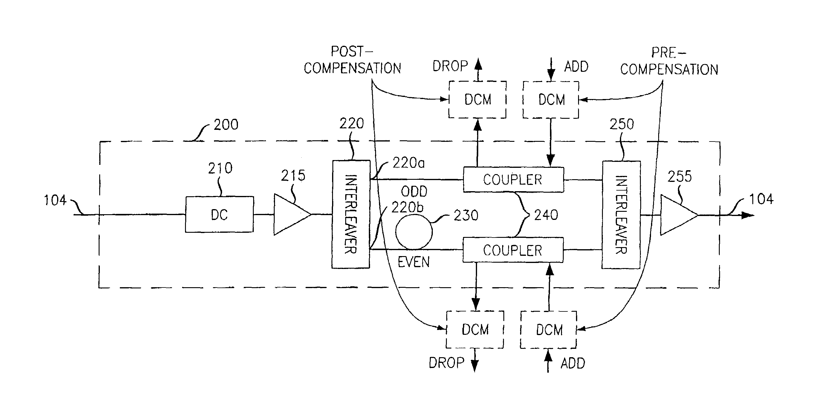 Method and apparatus for dispersion management in optical mesh networks