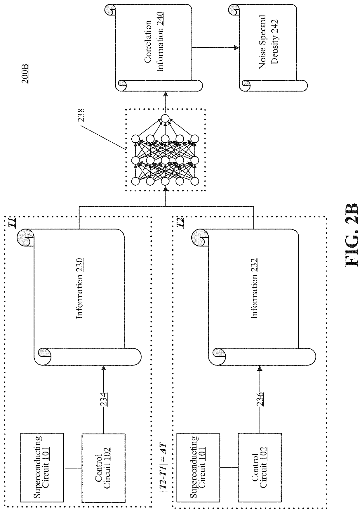 Measurement system, method, apparatus, and device