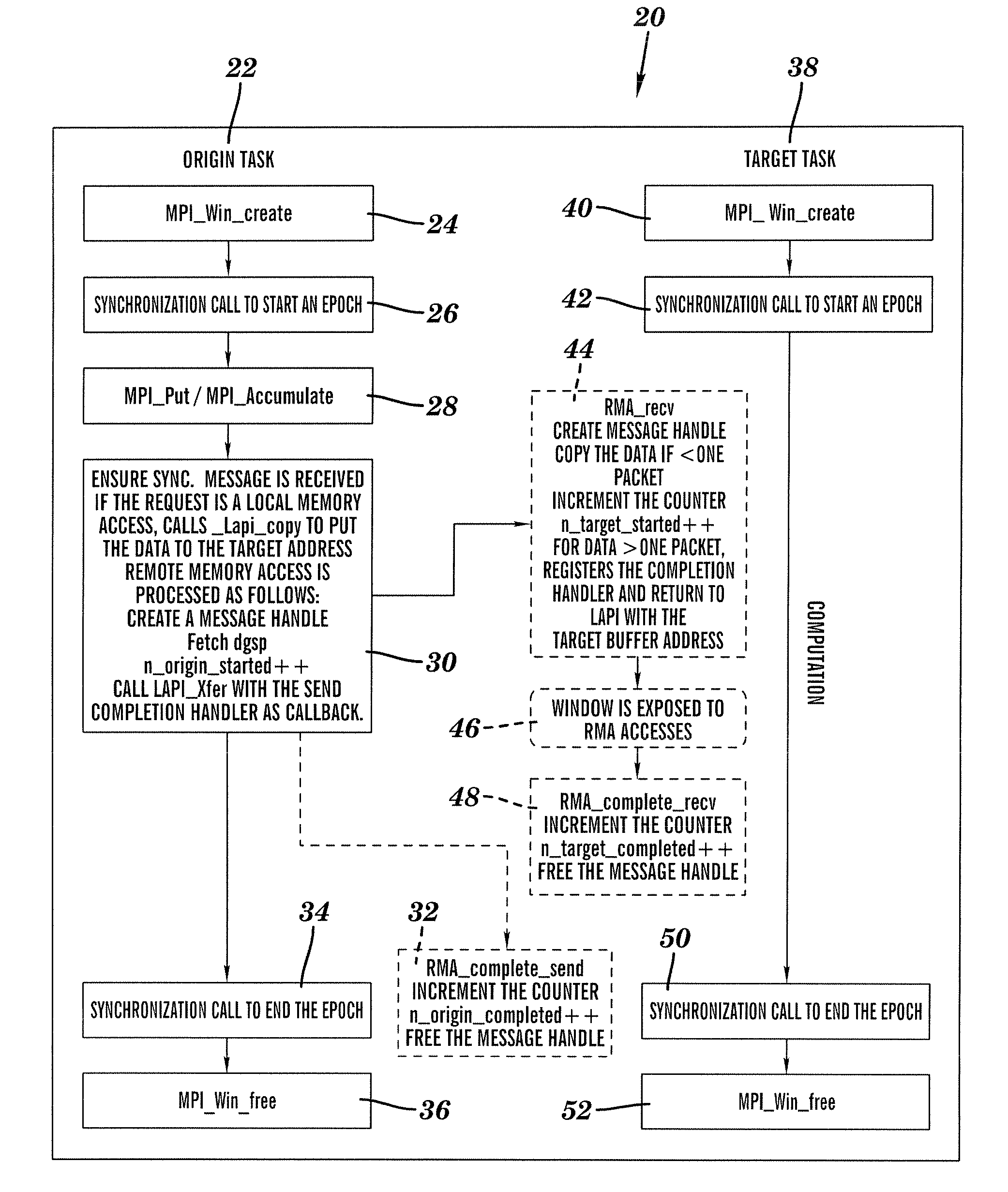 Method for implementing mpi-2 one sided communication