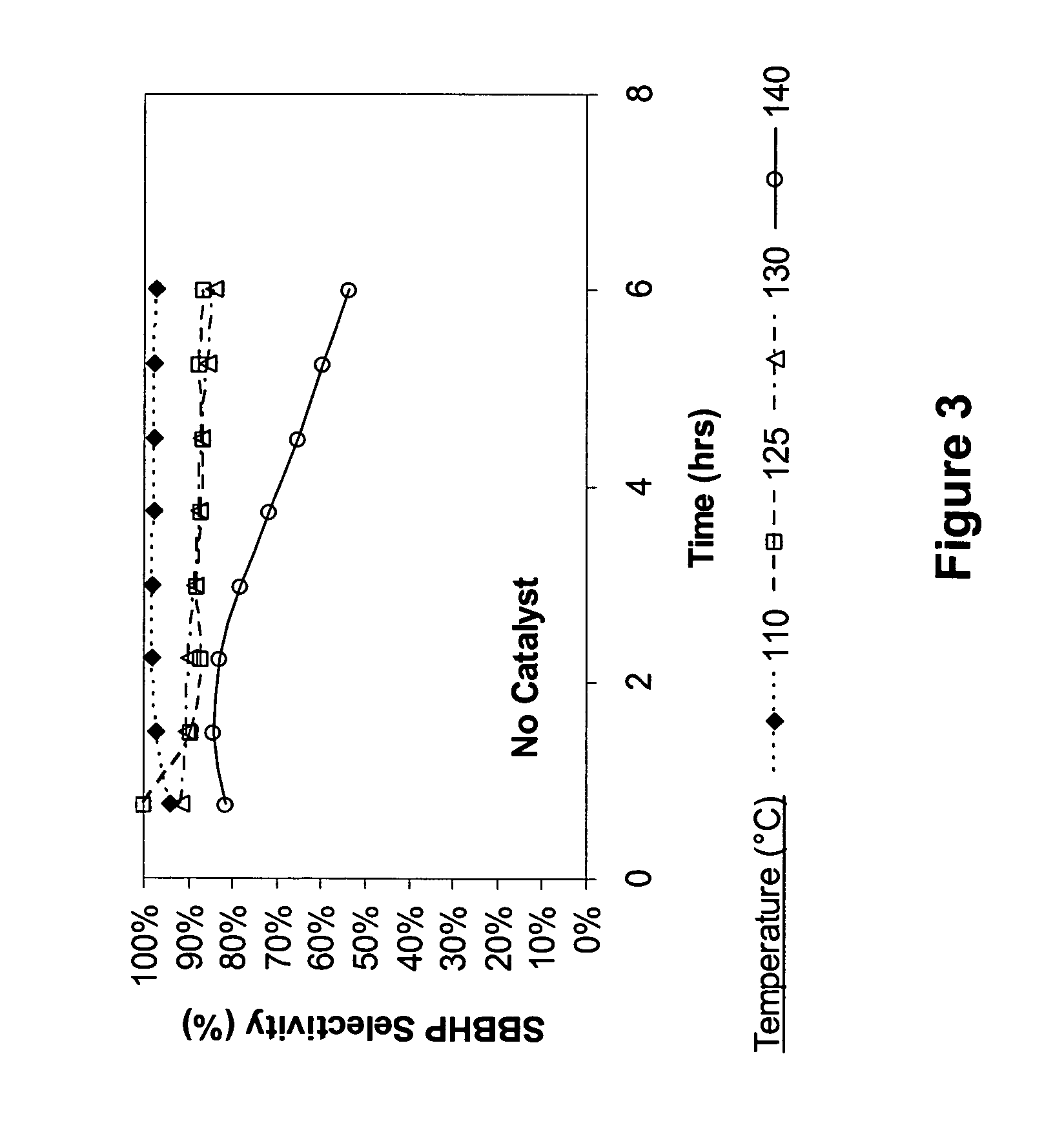 Selective oxidation of alkylbenzenes