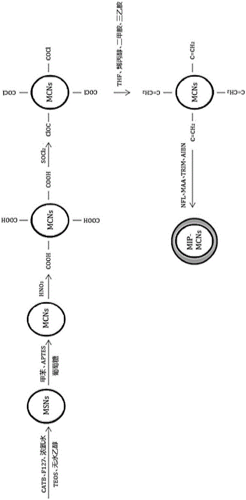 Preparation method of molecularly imprinted polymer packing for fluoroquinolone antibiotics