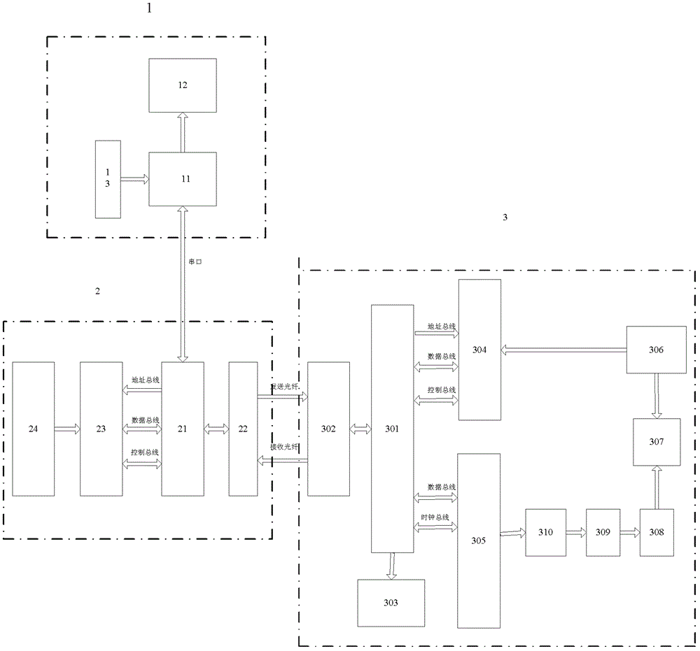 Master-slave hydraulic mechanical arm controller