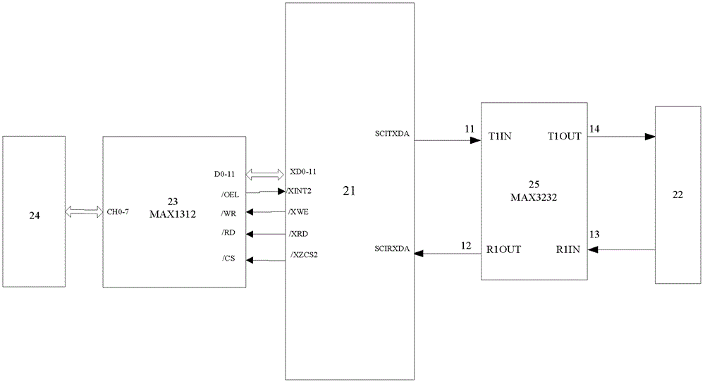 Master-slave hydraulic mechanical arm controller