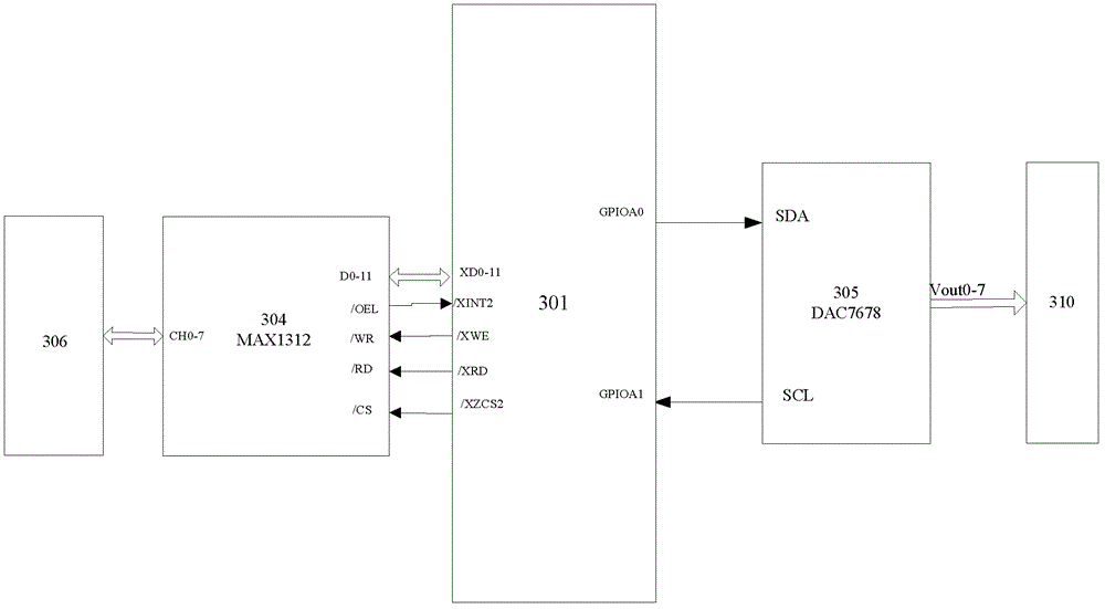 Master-slave hydraulic mechanical arm controller