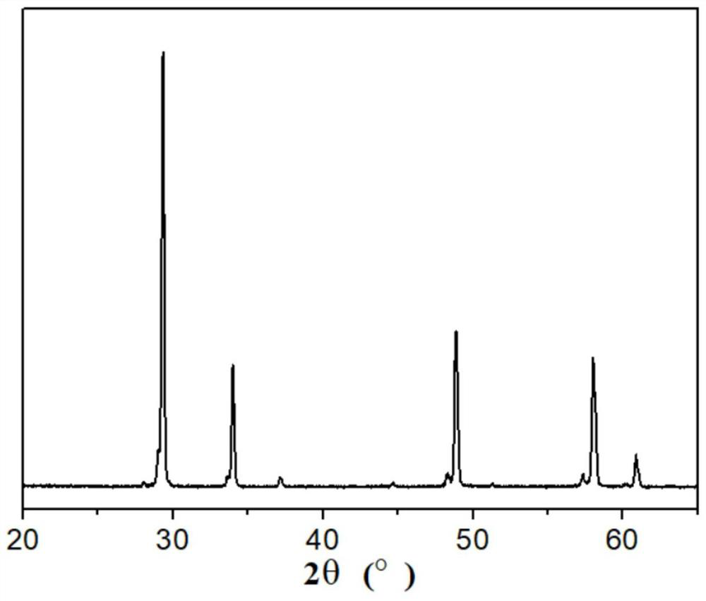 A pyrochlore-type high-entropy oxide solidified body and its preparation method