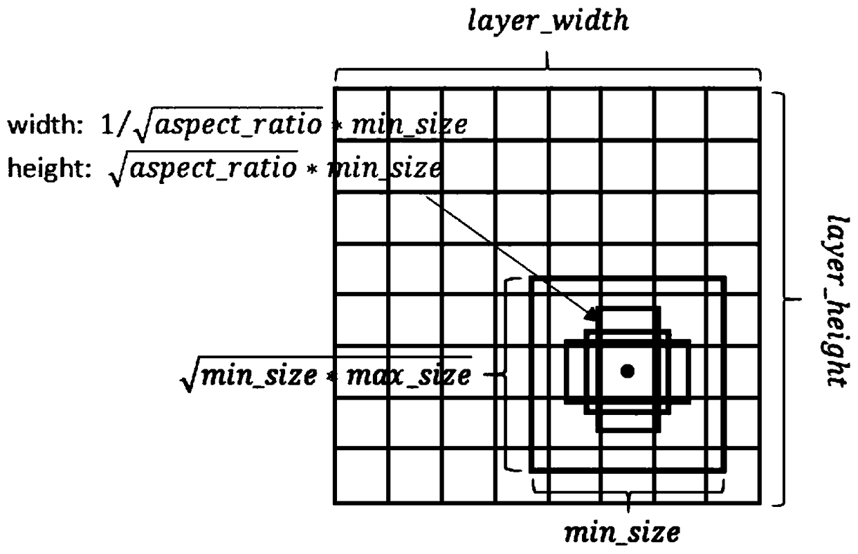 Blinking frequency and sight line estimation method based on eye region generation network