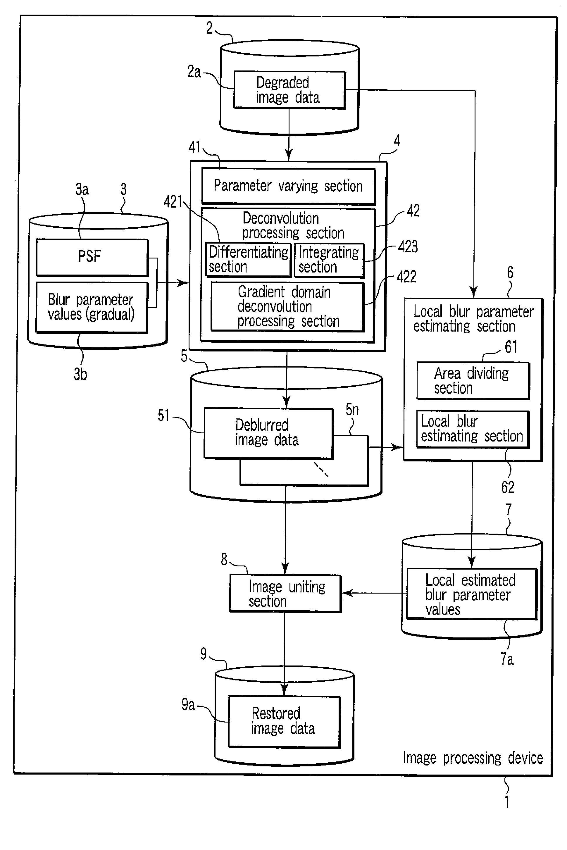 Image Processing Device