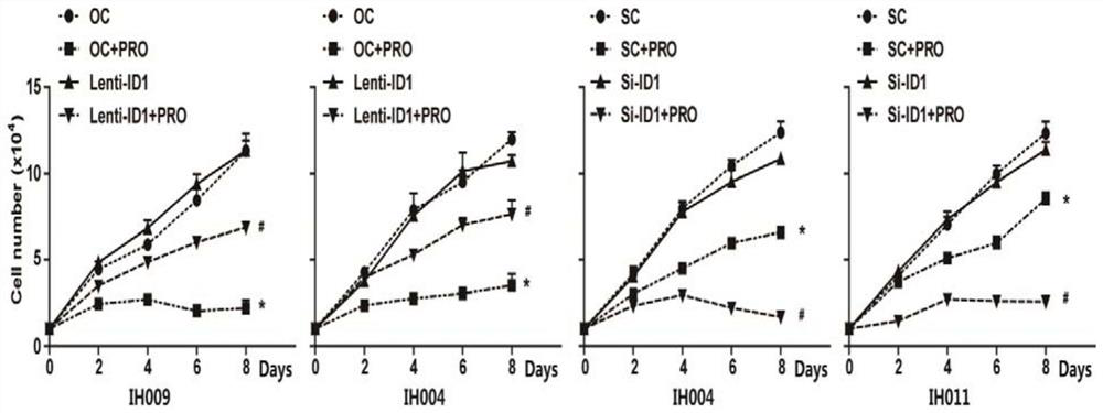 A product for evaluating the effect of propranolol in the treatment of infantile hemangioma