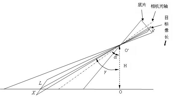 Equal scaling optical correcting method for inclined picture image