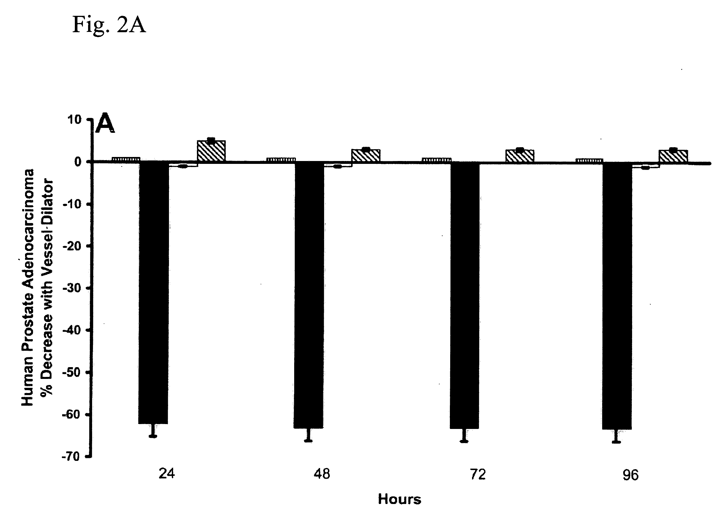 Cancer Treatment Using C-Type Natriuretic Peptides