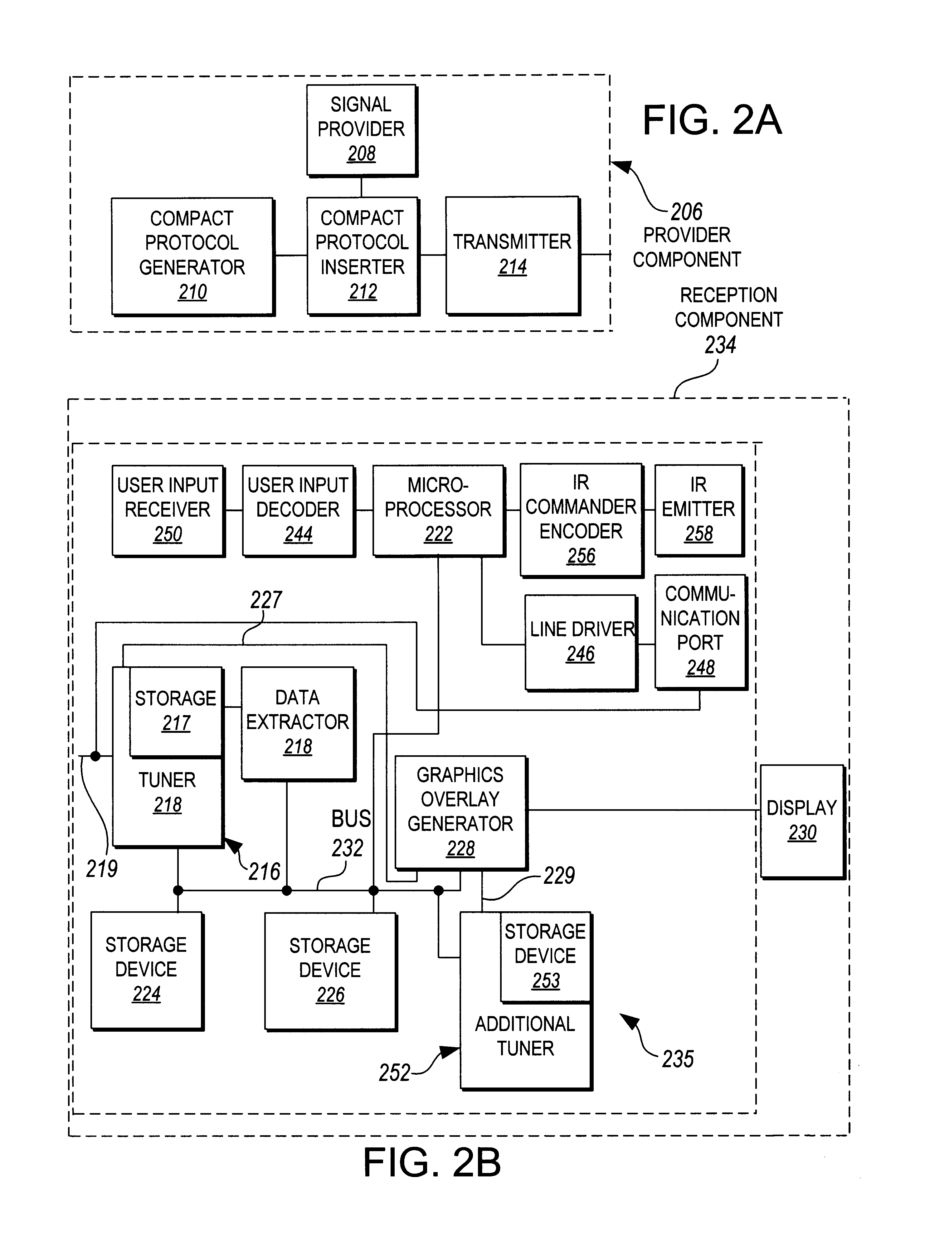 Method and apparatus for routing confidential information