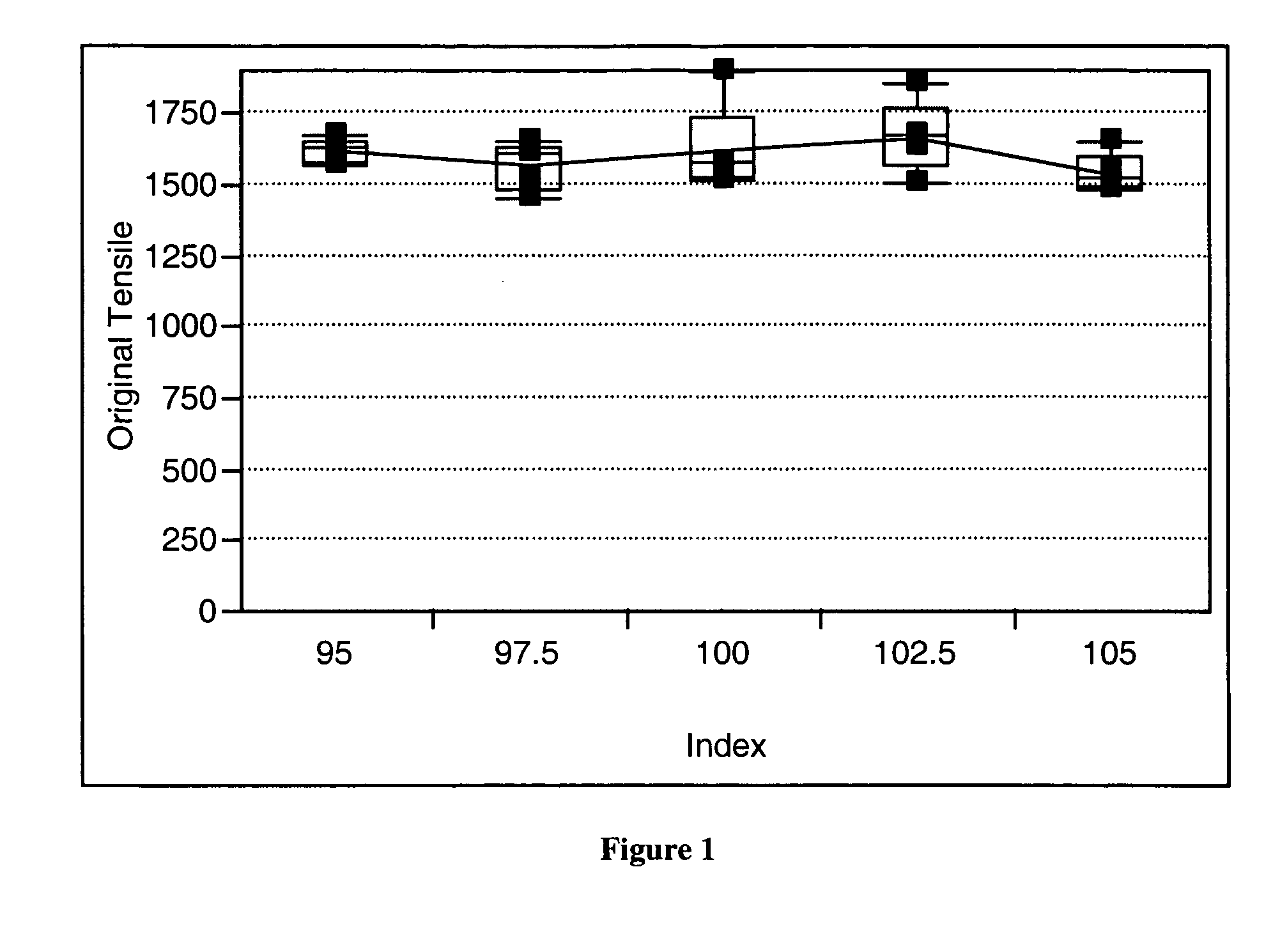 Elastomeric urethane composition