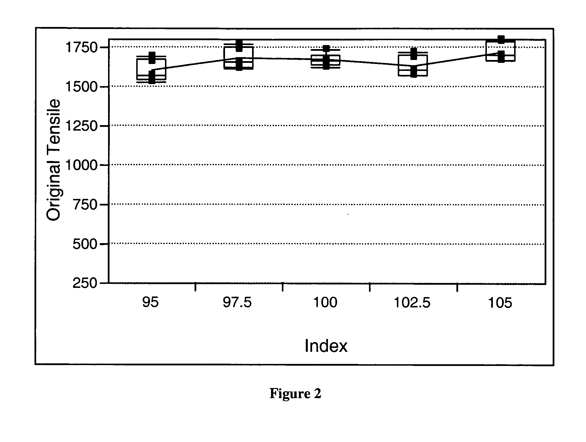 Elastomeric urethane composition