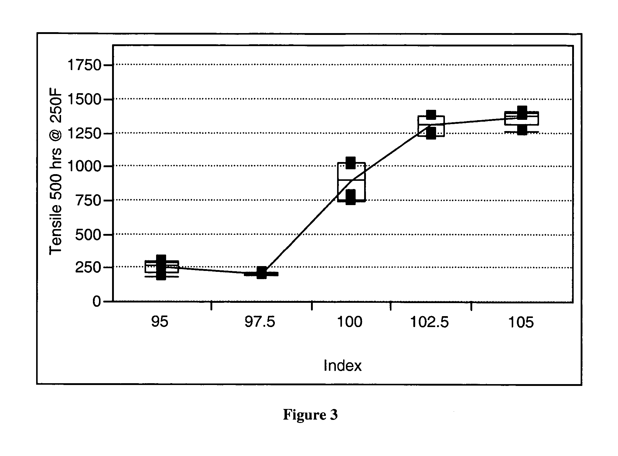 Elastomeric urethane composition