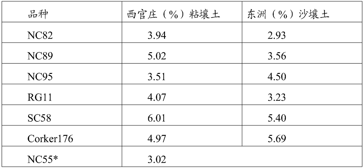 Method capable of increasing nicotine content in cut tobacco and quality of cut tobacco