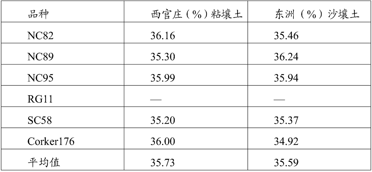 Method capable of increasing nicotine content in cut tobacco and quality of cut tobacco