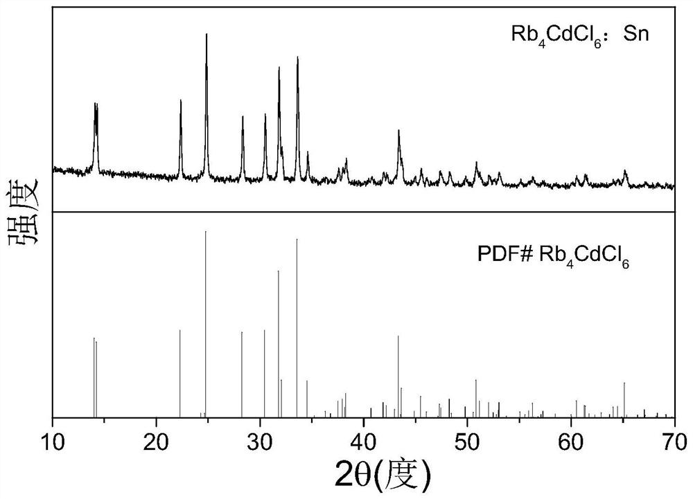 Ternary metal halide with ultrahigh fluorescence efficiency and preparation method