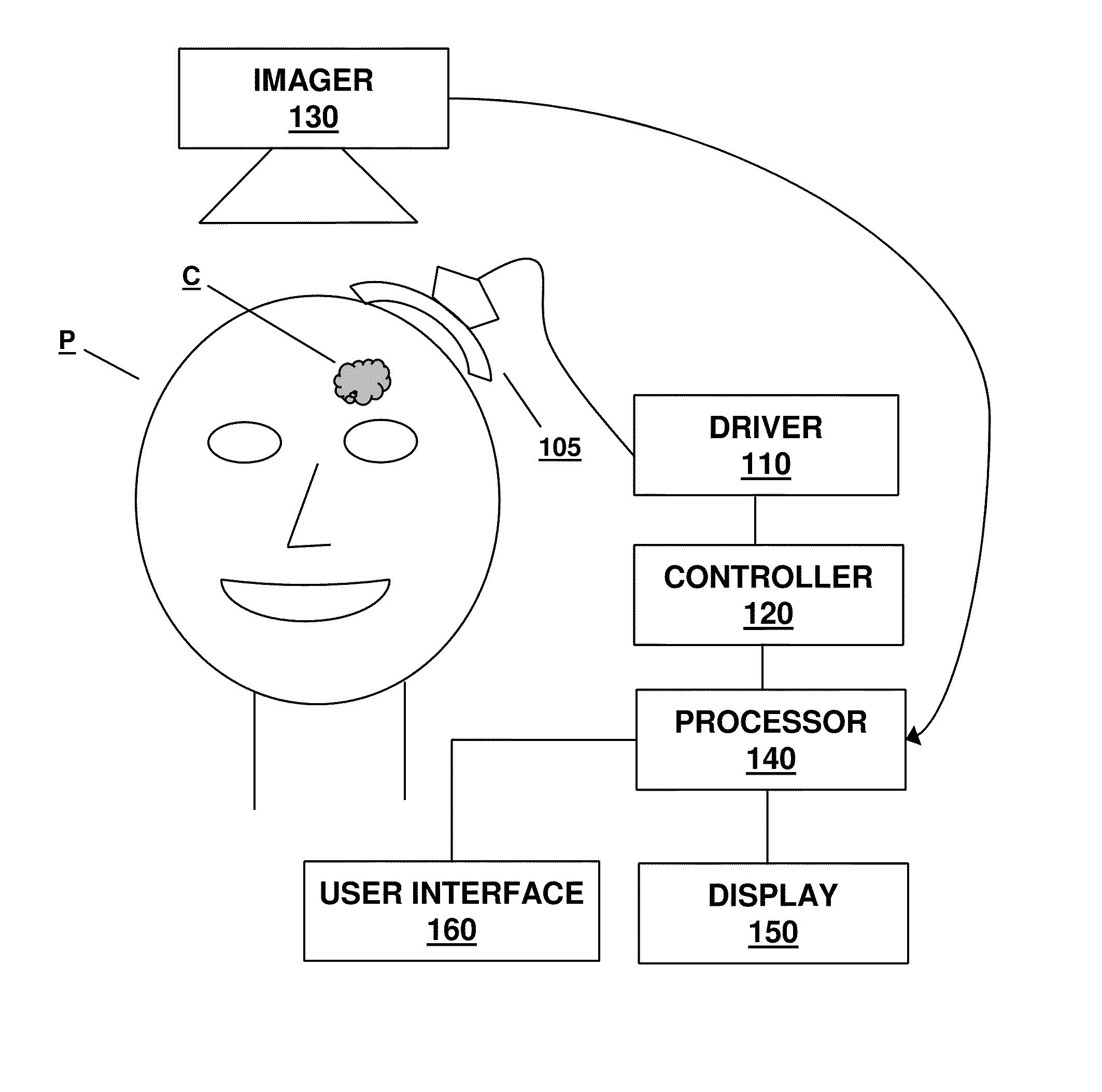 Closed-loop clot lysis