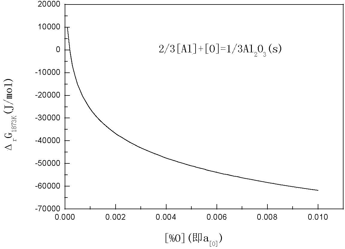 Ferrite stainless steel with good polishing performance and manufacturing method thereof