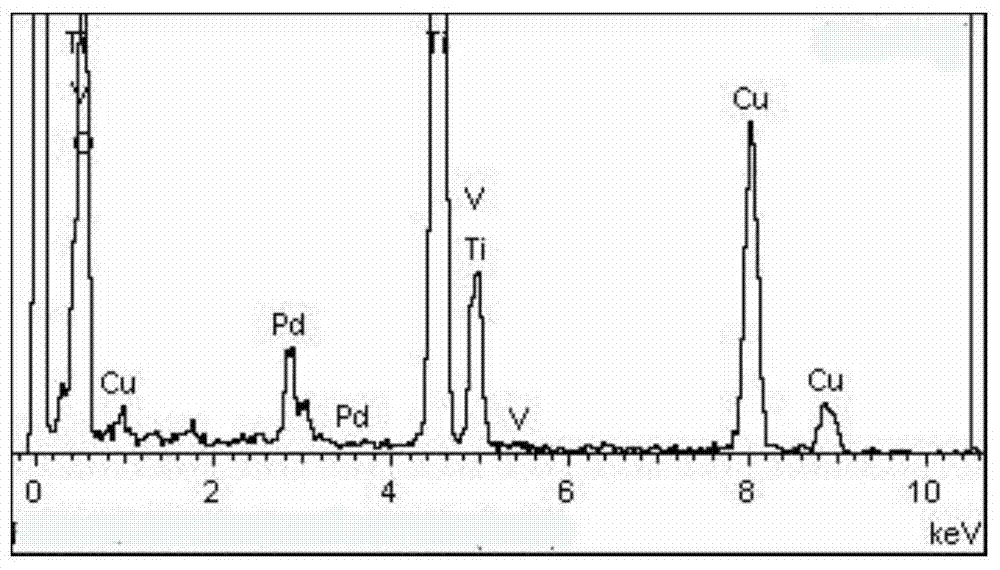 Morphological-control nano titanium dioxide doped with inorganic vanadate and palladium salt as well as preparation method and application of morphological-control nano titanium dioxide