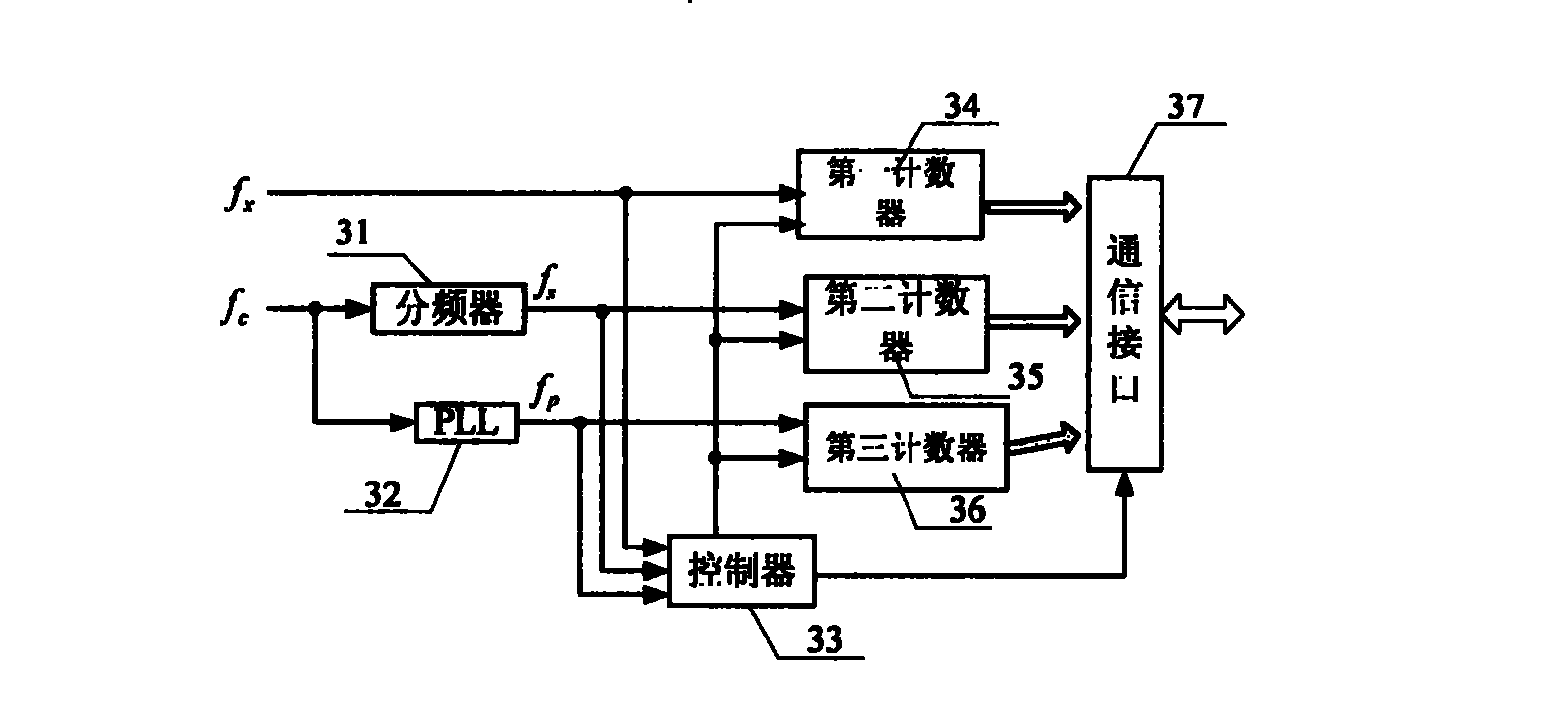 Quasi full-synchronous high-precision rapid frequency measuring device and method