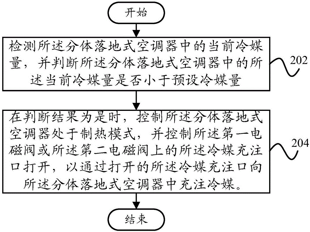 Split floor type air conditioner and control method and control device thereof