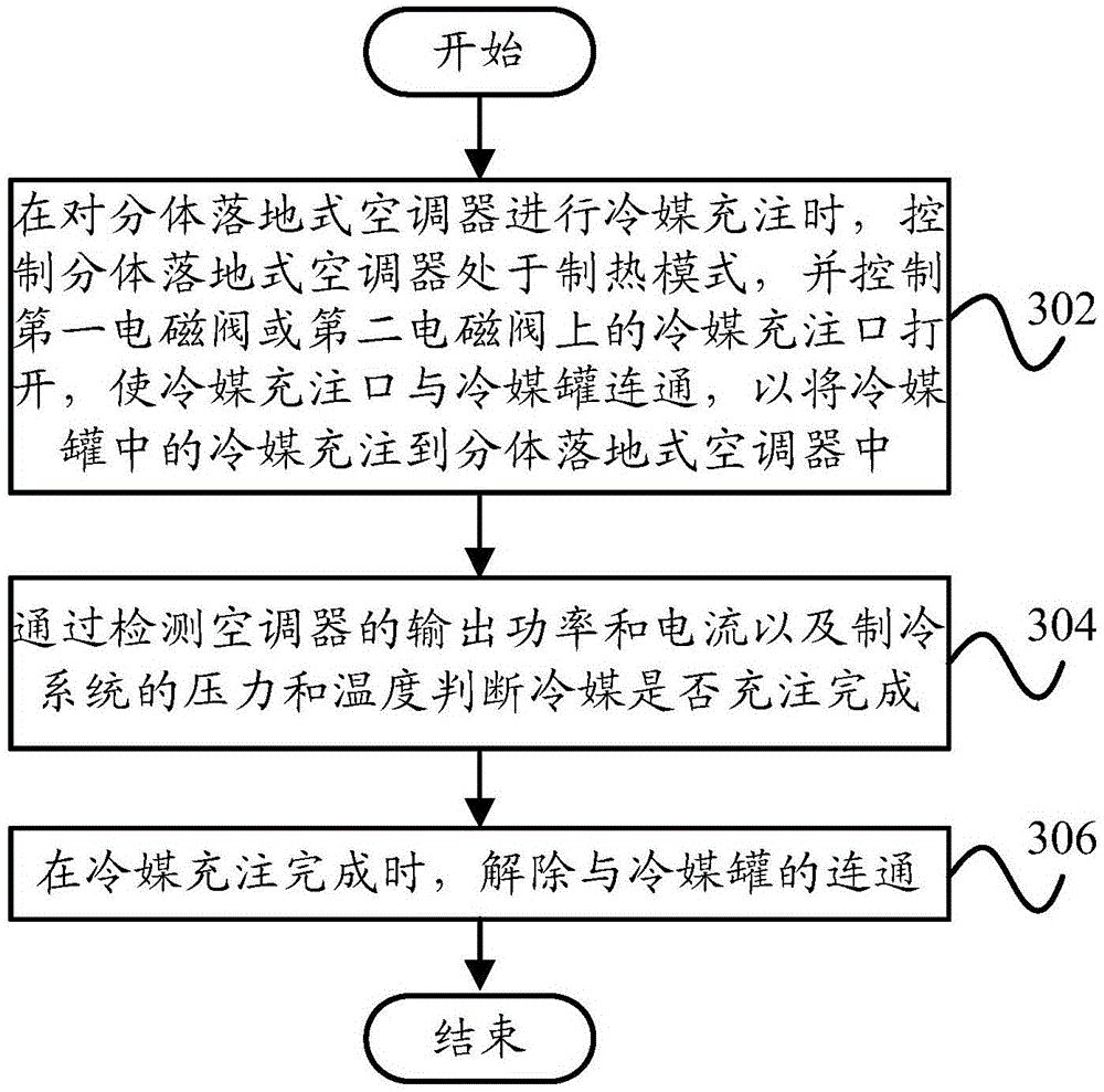 Split floor type air conditioner and control method and control device thereof