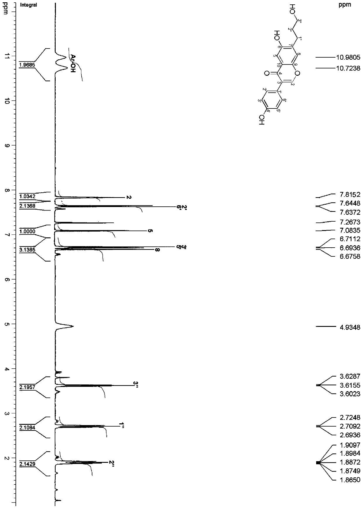 A kind of isoflavones extracted from papaya and its preparation method and application