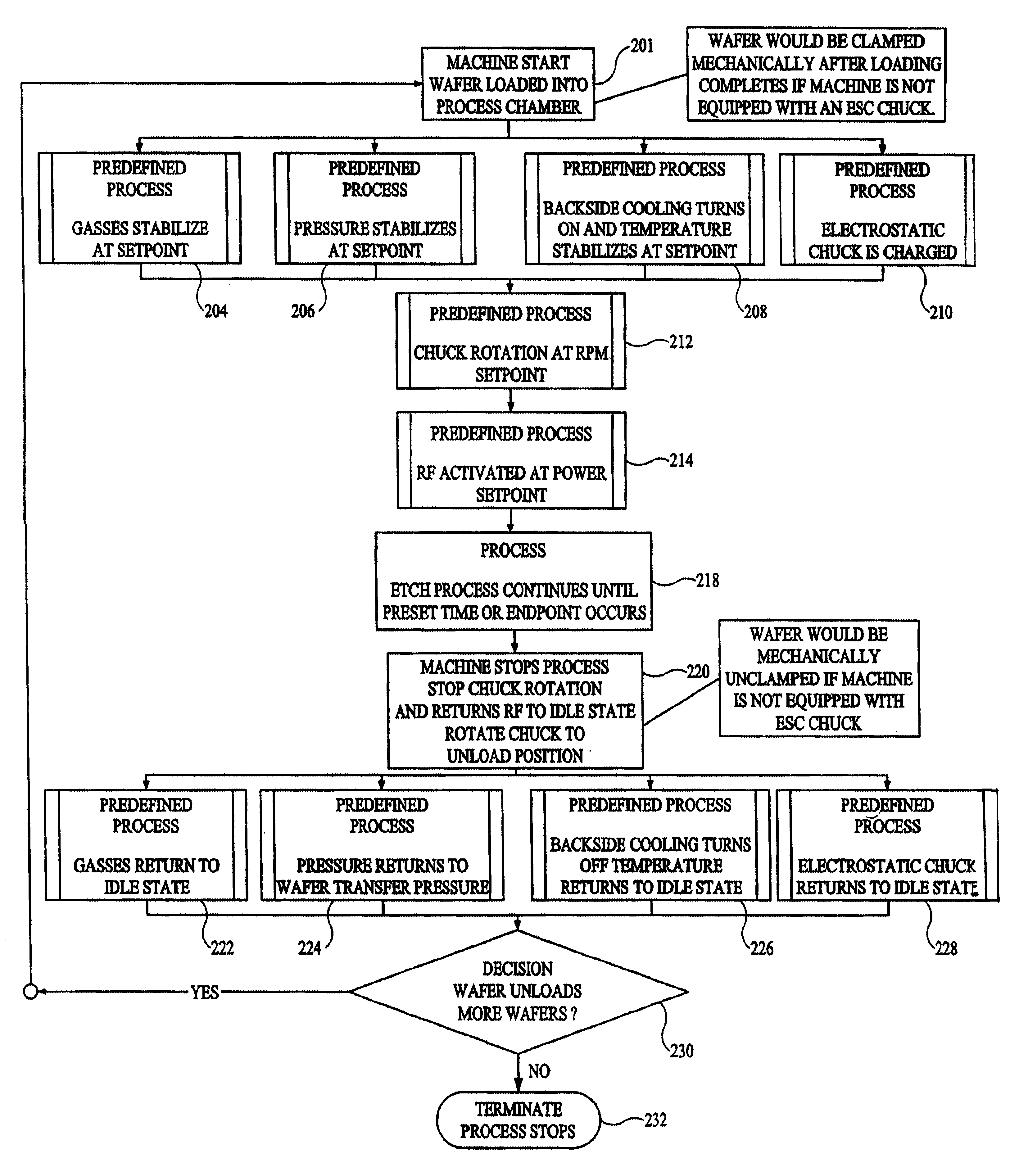 Method and apparatus for plasma etching a wafer