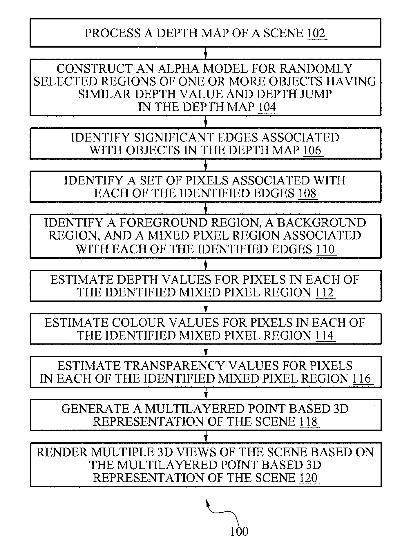 Method and system for rendering three dimensional views of a scene