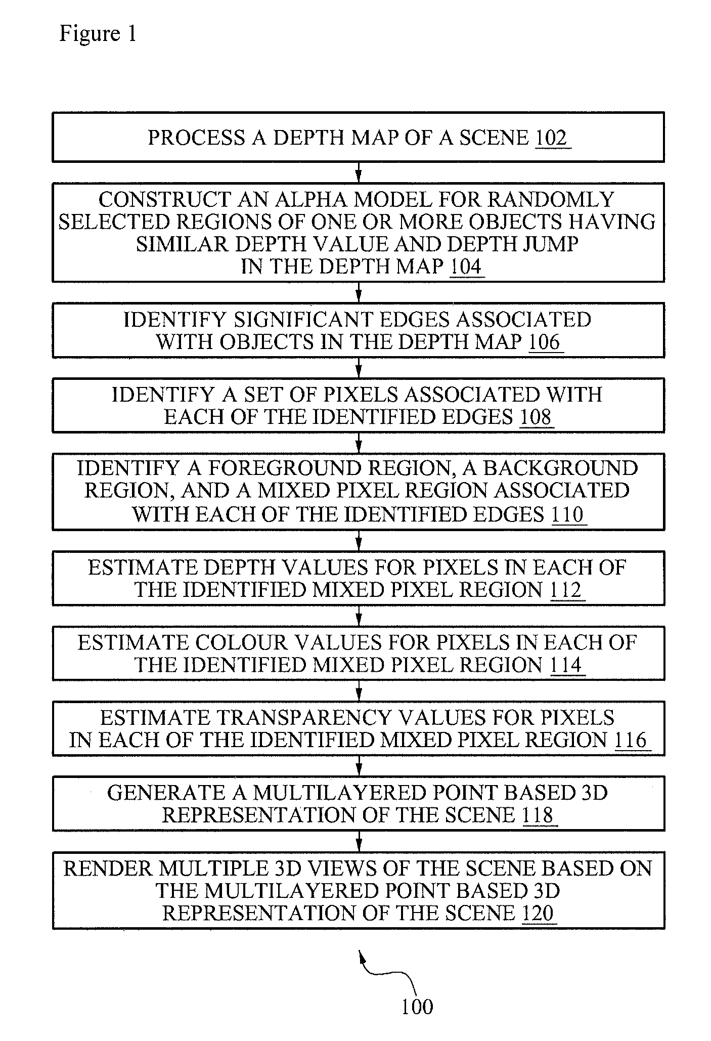 Method and system for rendering three dimensional views of a scene